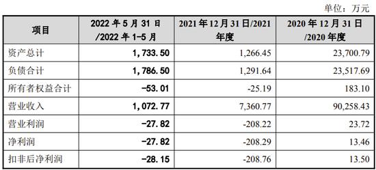 恢复上市不到3个月，盈方微重大资产重组被否决！