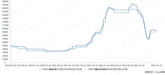 一苦日子才刚开始！一叶知秋龙蟠科技：磷酸铁锂正极材料商昨天有多疯狂，今天就有多迷茫