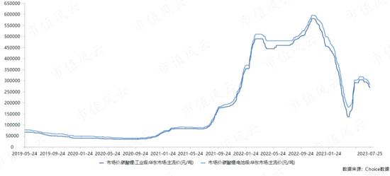 一苦日子才刚开始！一叶知秋龙蟠科技：磷酸铁锂正极材料商昨天有多疯狂，今天就有多迷茫