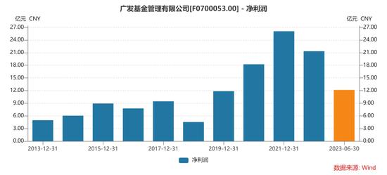 广发基金的“赌徒”们：刘格菘、郑澄然、林英睿、费逸、王瑞冬、吴兴武等产品多数第一重仓行业占比超30%