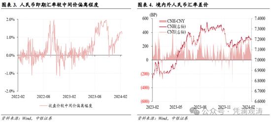 管涛:1月外汇市场分析报告 人民币汇率反弹受阻