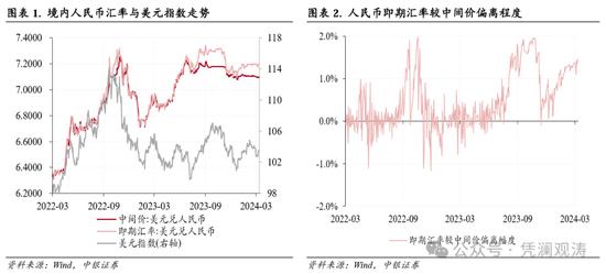 管涛：2月外汇市场分析报告 人民币汇率低位盘整，境内外汇供求和跨境资金流动形势边际改善