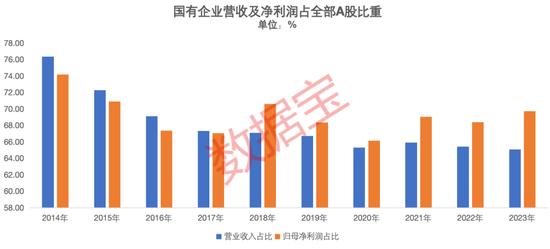 《上市国企50强》重磅发布！市值管理潜力突出，13家公司连续15年分红，6家公司获社保基金加仓