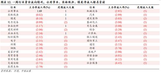 中银策略：把握二季度做多窗口