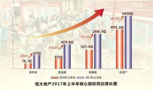 任泽平为房地产疾呼：已到政策出手临界点，许家印们要笑了