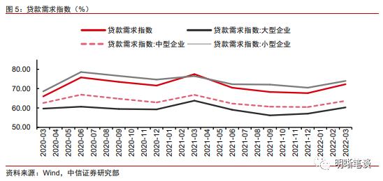 中信明明：结构性工具频现，对市场有何启发？