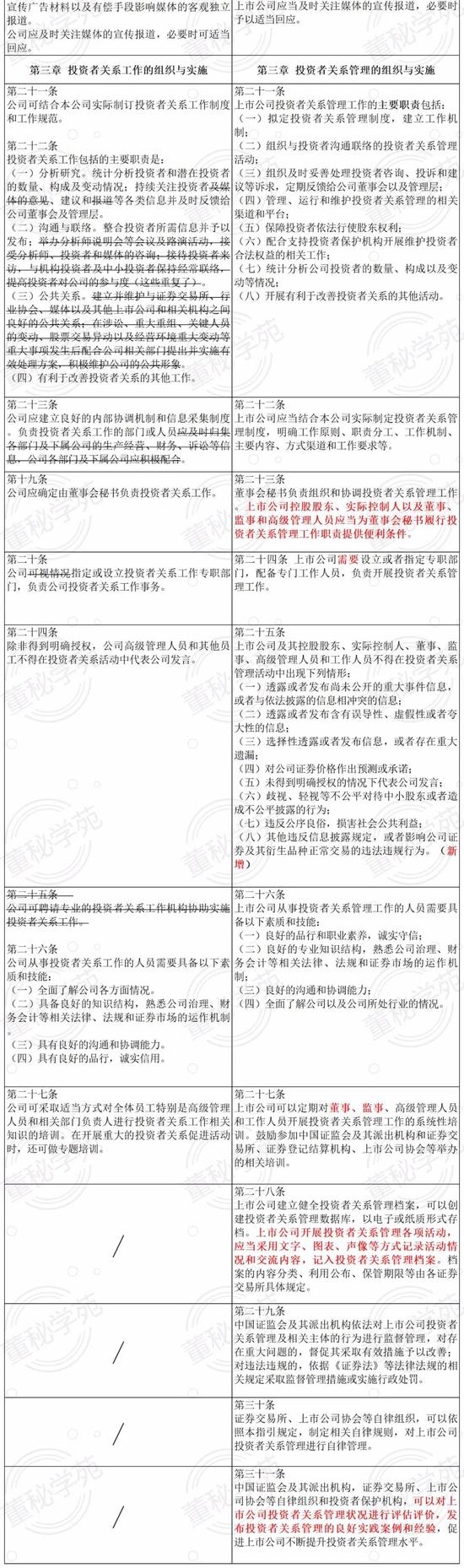 《上市公司投资者关系管理工作指引》新旧对比