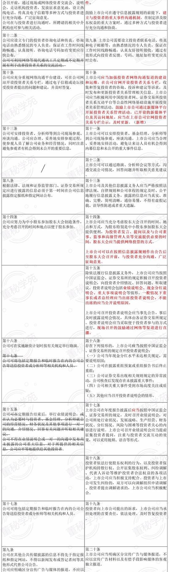 《上市公司投资者关系管理工作指引》新旧对比