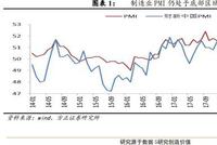 方正策略：結構機會 消費+科技強者恒強