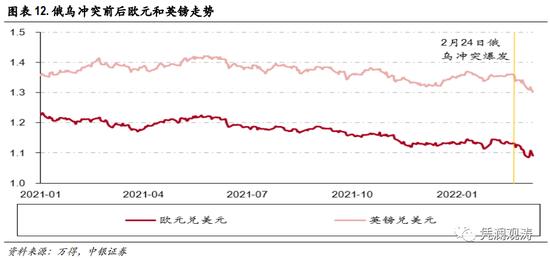 人民币是避险货币吗？