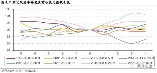 人民币是避险货币吗？