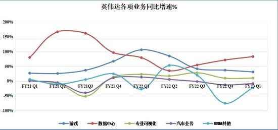 英伟达的未来：吸金利器不是游戏而是数据中心