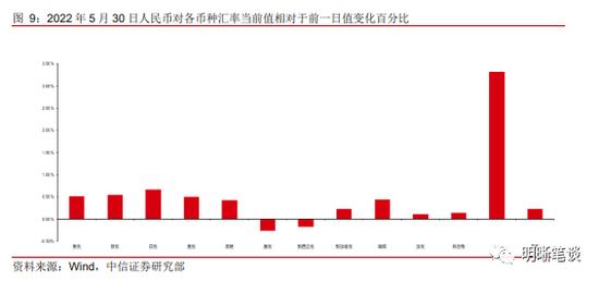 中信明明：六月债市怎么看？