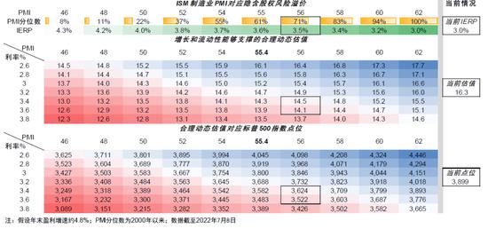 中金：衰退担忧下的美股盈利前景