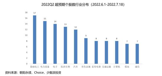 少数派投资：从中报看，哪些股票超预期了？