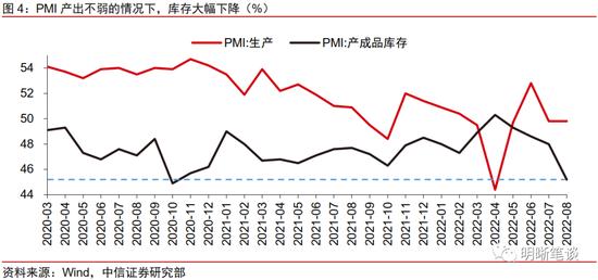 中信明明：支撑经济的力量是什么？