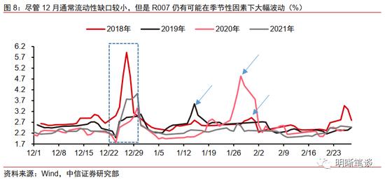 中信明明：10年期国债到期收益率会到3.0%吗？