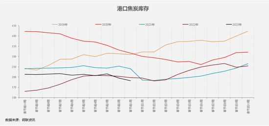 黑色产业历年春节假期前后数据表现如何？