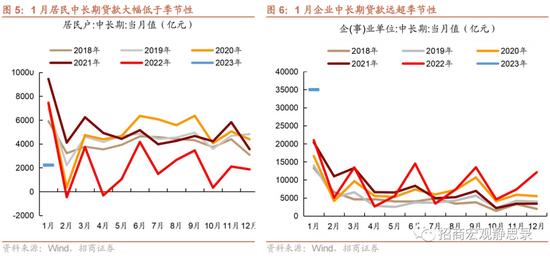 招商证券张静静：冰火两重天的信贷 结构性货币工具的支持重心扩充值得重视