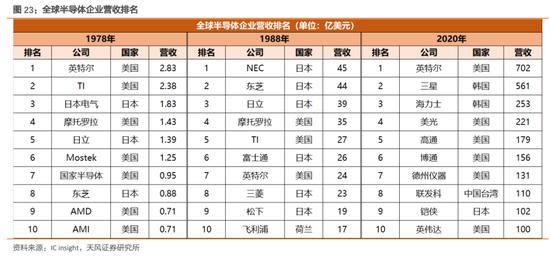 天风策略：增速降档阶段股市如何表现（日本篇）