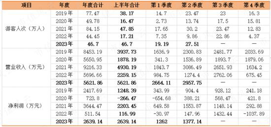 织过布，盖过房，挖过矿，炼过金，拍过动漫，搞过电竞：20年一事无成，祥源文旅还在玩“主业七十二变”