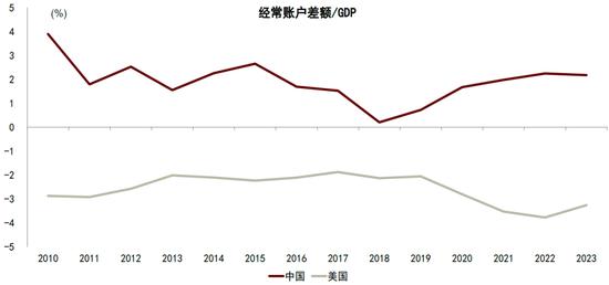 中金2024年展望 | 前言：逆全球化时代的宏观经济新平衡