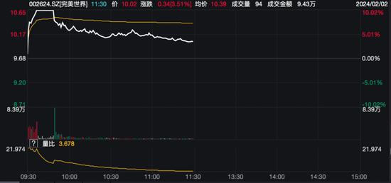 港股相对强势 “恒大系”股票盘中异动