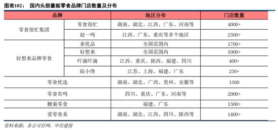 中信建投：消费行业2024年十大预测