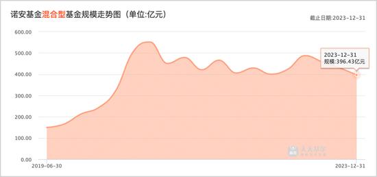 蔡宇滨和张堃等自家培养出来的后起之秀“逃离”诺安基金