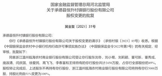 “减量提质”背景下 又一家银行解散！