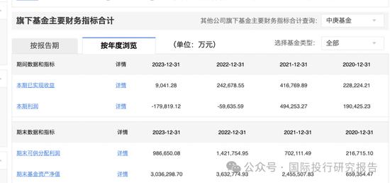 丘栋荣离职了：为了利益？为了家庭？有什么难言之隐？中庚基金应该正面回答：这是没有什么模糊空间的！