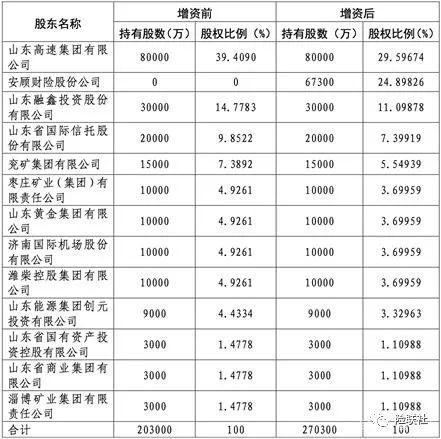 泰山保险2021年亏损1.04亿元 原渤海财险总助毛明光出任总经理