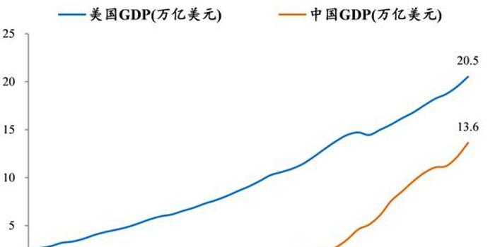 上海市国民经济总量宏观统计分析_上海市地图(3)