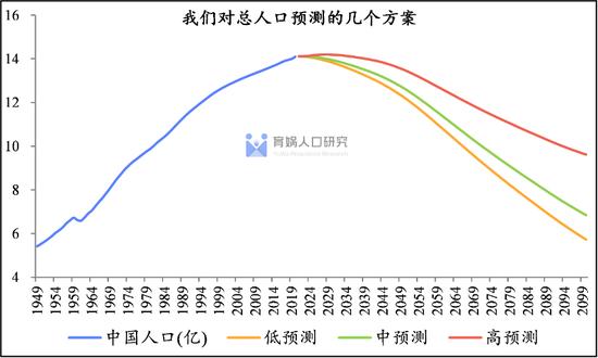 中国人口流动预测报告2022版：未来20年人口将流向哪？