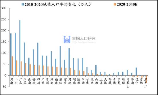 中国人口流动预测报告2022版：未来20年人口将流向哪？