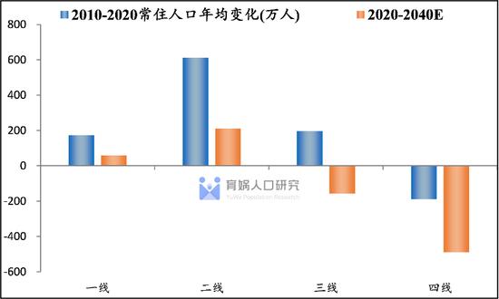 中国人口流动预测报告2022版：未来20年人口将流向哪？