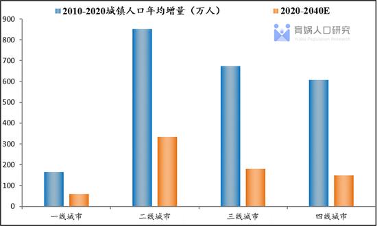 中国人口流动预测报告2022版：未来20年人口将流向哪？