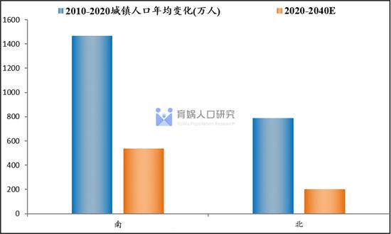 中国人口流动预测报告2022版：未来20年人口将流向哪？