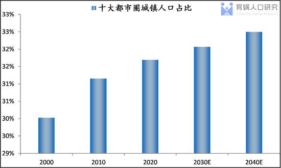 中国人口流动预测报告2022版：未来20年人口将流向哪？