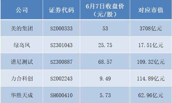 售价超4.5万！核酸检测屋设计不合理遭吐槽，有中标商成立11天便中标，海乐苗郑州什么来头？