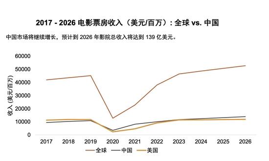 元宇宙时代来临 谁是全球娱乐及媒体行业的下一个增速“冠军”？