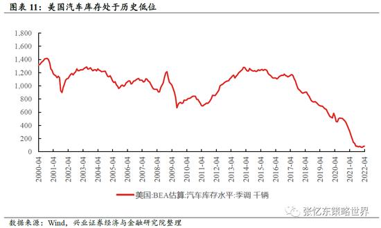 兴证策略张忆东：动荡的世界，下半年美股熊市继续，但对中国资产的影响弱化