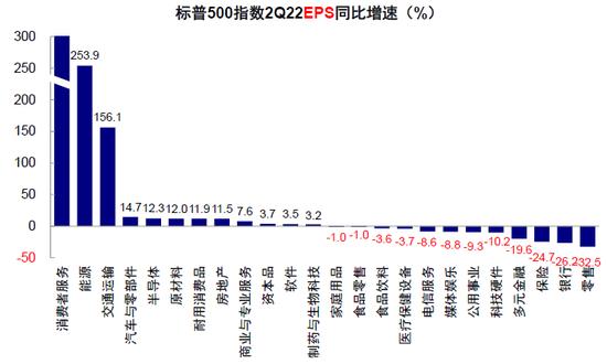 中金：衰退担忧下的美股盈利前景