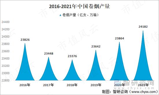 烟标市场渐趋饱和？龙头东风股份也有内味儿了