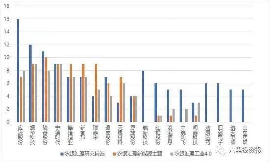 创造了三年定开基金业绩纪录，泉果赵诣再发三年期基金还能买吗？