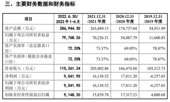 起诉客户却被曝盖章配合上市，百亿富豪张传卫冲击世界五百强，再获资本盛宴？