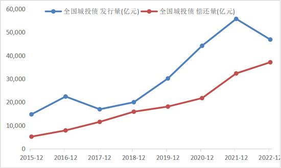 李迅雷：建议加大特别国债的发行规模 房地产供需结构问题将是2023年及今后的灰犀牛