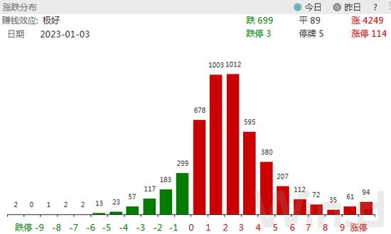 2023年AH股开门红 机构称1月是A股重要的战略配置期