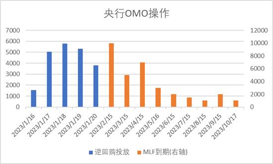 中加基金配置周报｜消费出行强势回暖，海内外风险暂缓