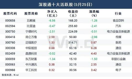 金针探底！科技板块提前抢跑，60亿增量资金即将建仓